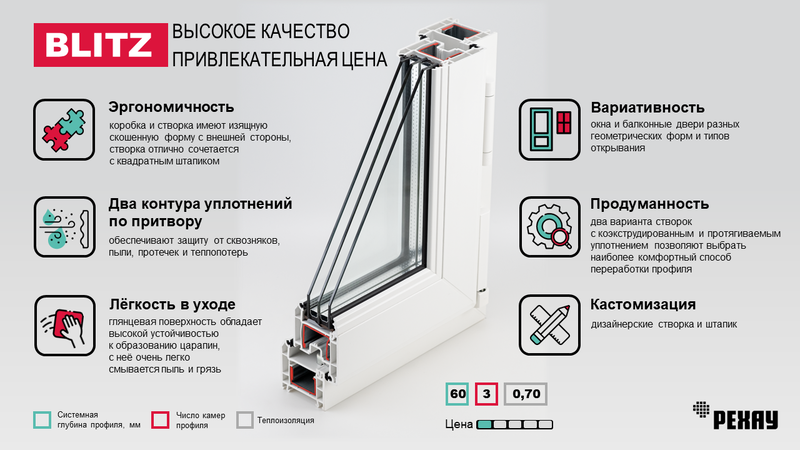 Рехау Блиц&nbsp;