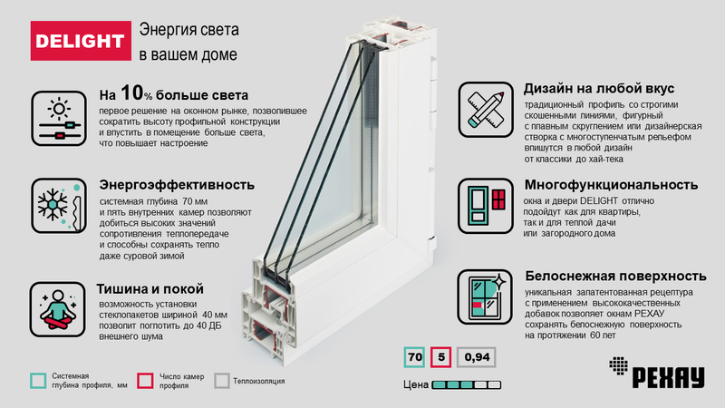 Рехау Делайт&nbsp;