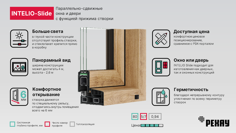 Профиль Рехау&nbsp;