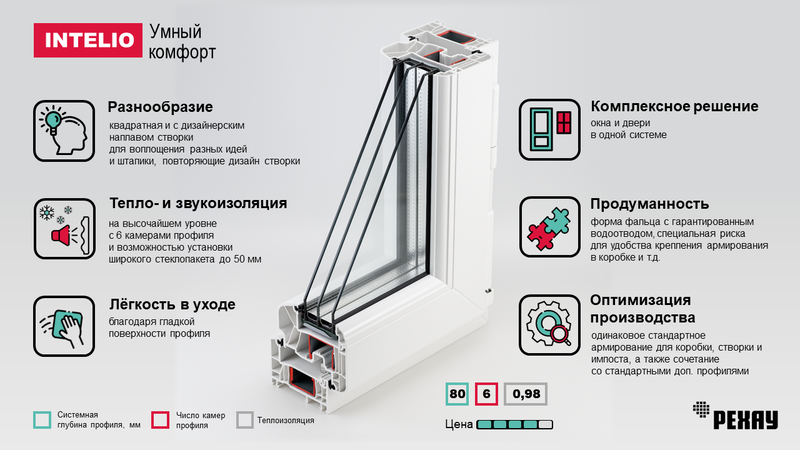 Рехау Интелио&nbsp;
